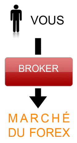 un broker